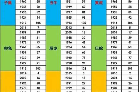 74年次五行|1974年五行属什么命格